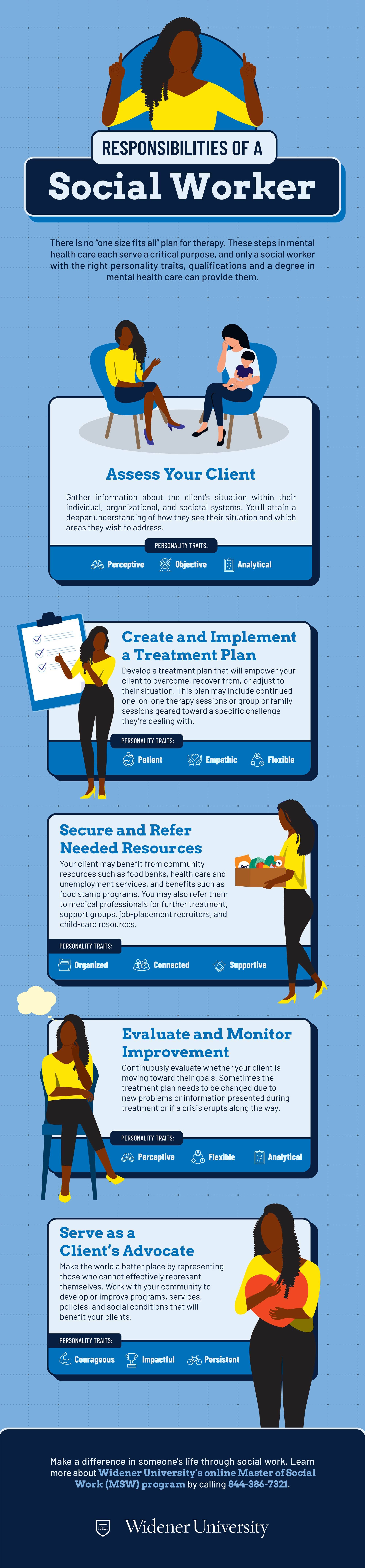 Responsibilities of a Social Worker full infographic