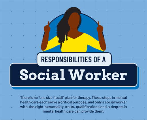 Responsibilities of a Social Worker infographic thumbnail